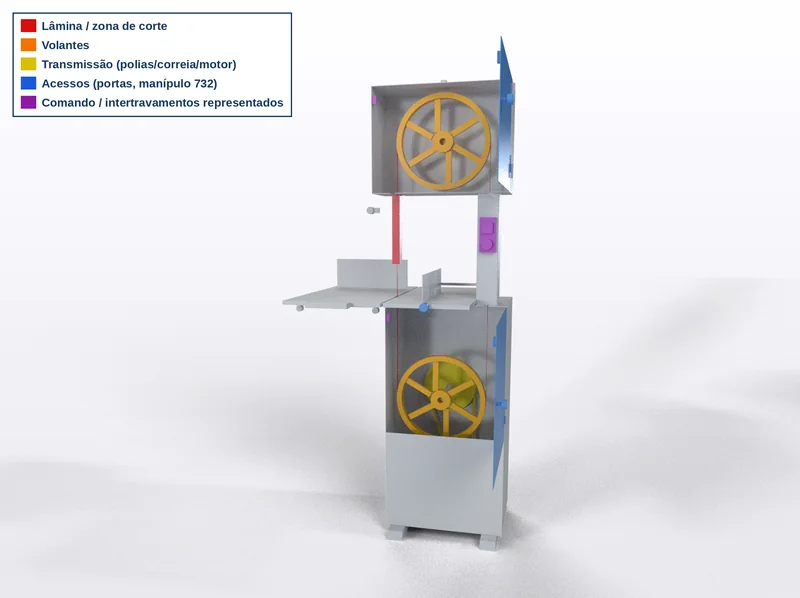 Regiões de perigo destacadas em cores no modelo 3D da serra-fita